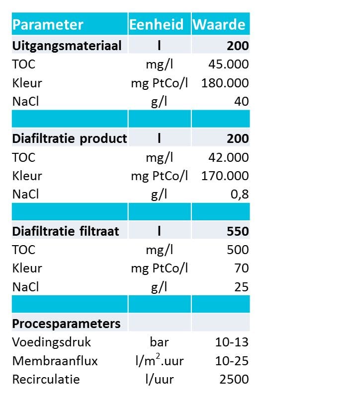 1306-02Tabel 2