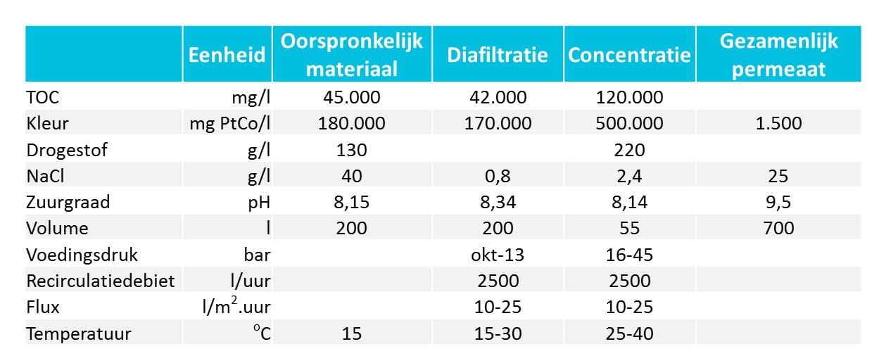 1306-02 Tabel 3