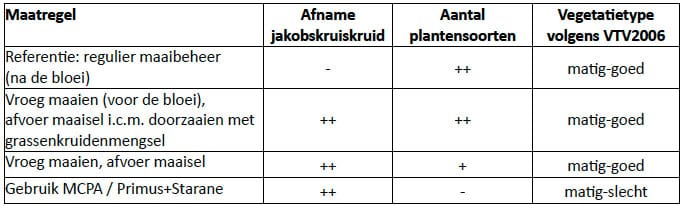 1306-02 tabel1