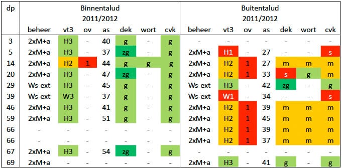 1306-02 tabel2