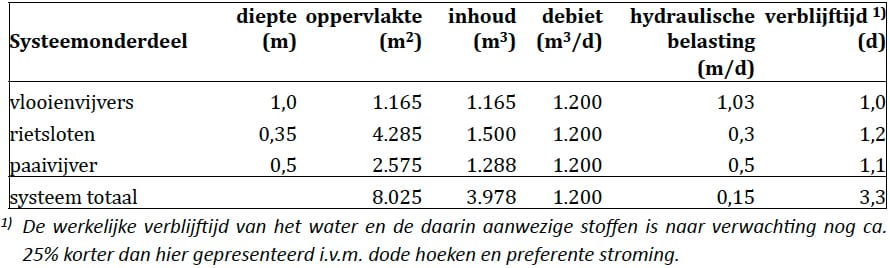 1306-09 tabel1