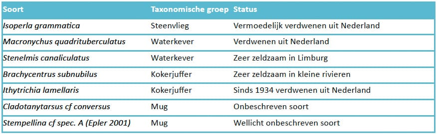1309-02 tabel1