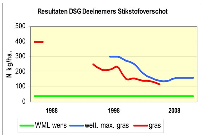1309-03 afb2 Verloopoverschot DS