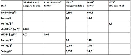 1310-01 tabel1