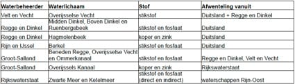 1310-01 tabel3