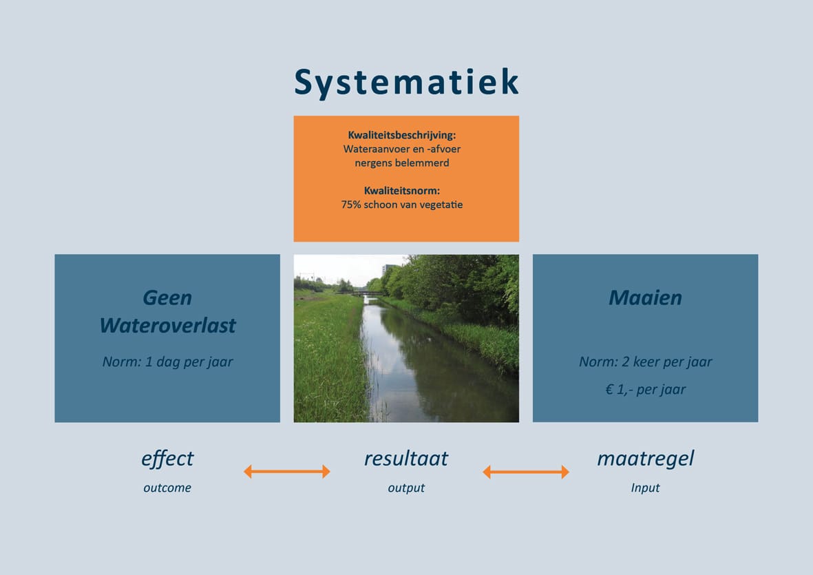 1310-06 afb1 systematiek