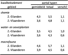 1310-11 tabel1