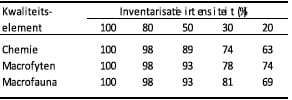 1310-11 tabel2