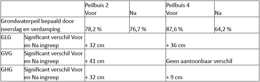 1401-02 tabel1