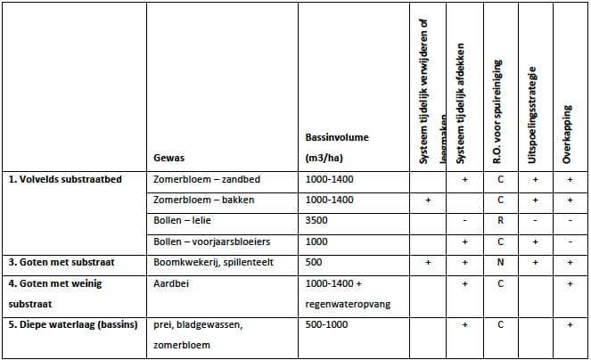1401-09 tabel1