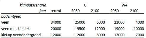 1401-10 tabel1