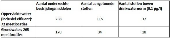 1402-04 tabel1