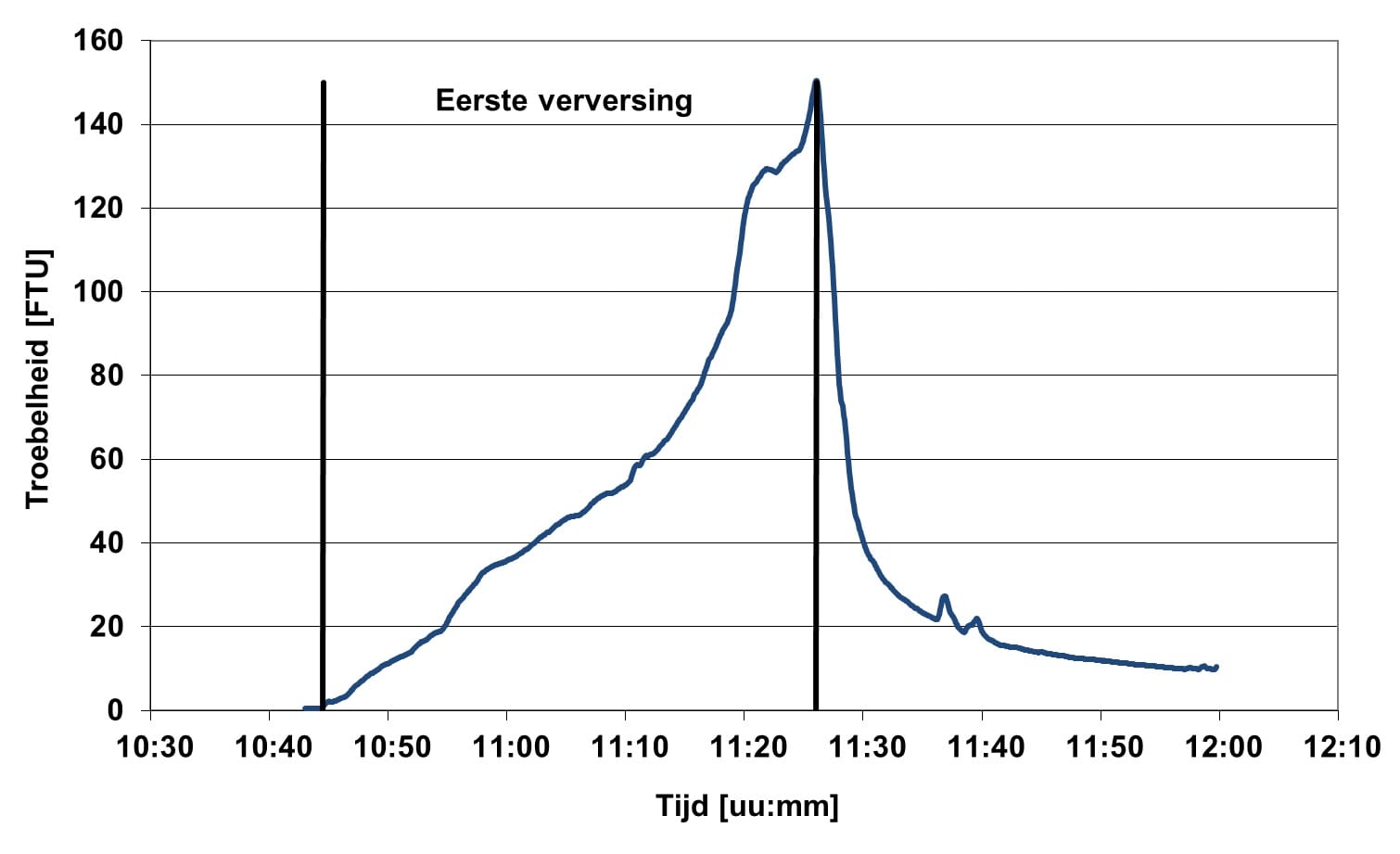 1402-05 Figuur 3 rechts