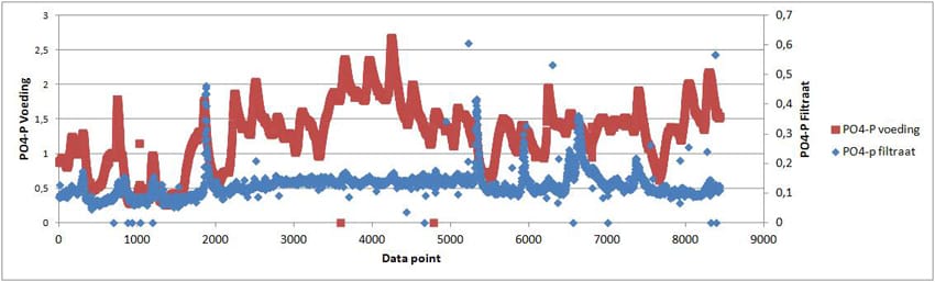 1403-02 afb3