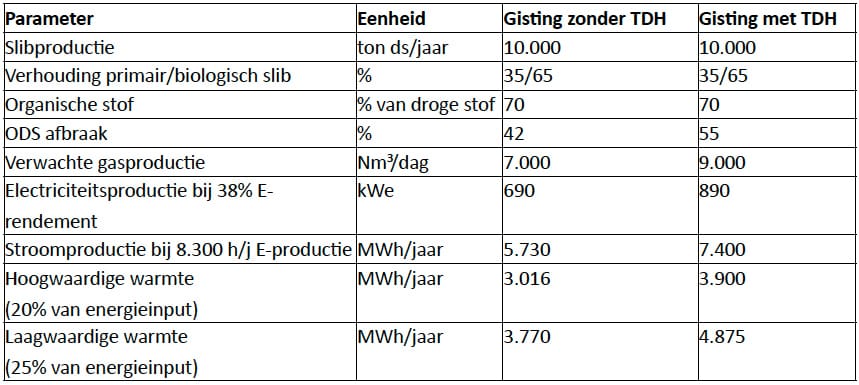 1403-07 tabel2
