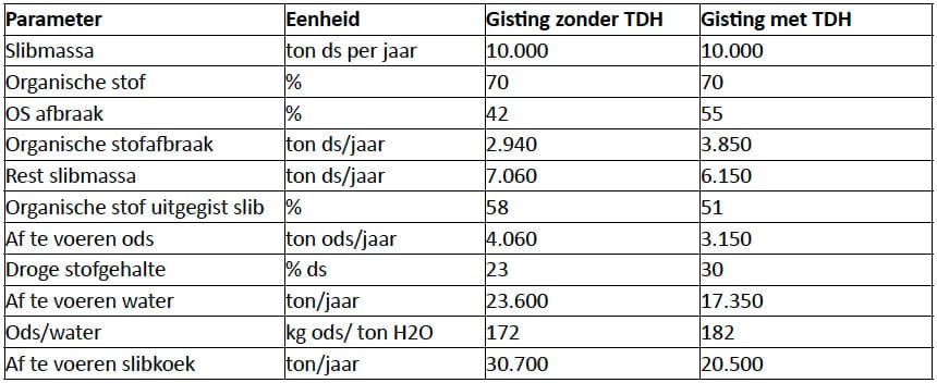1403-07 tabel3