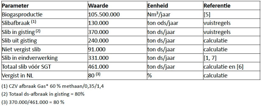 1403-07 tabel4