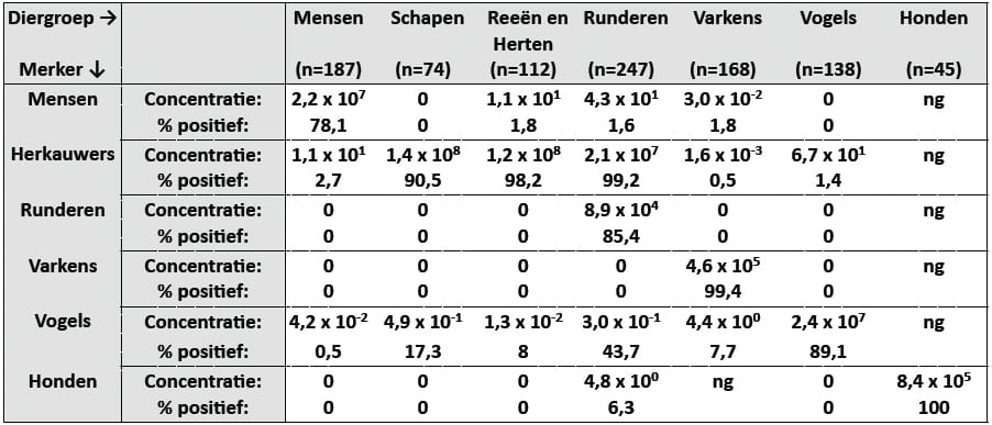 1404-04 tabel1