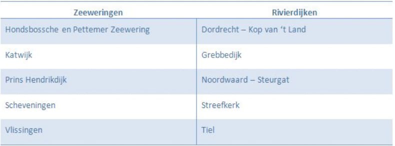 1405-05 tabel1