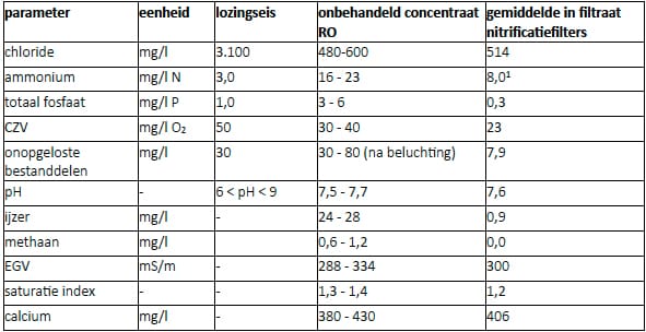 1406-01 tabel1
