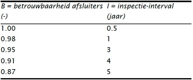 1406-05 tabel1