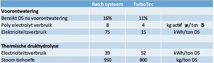 1408-01 tabel1