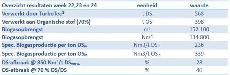 1408-01 tabel3