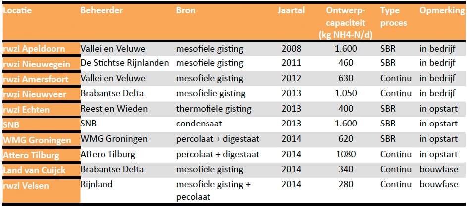 1410-02 tabel1