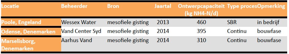 1410-02 tabel2