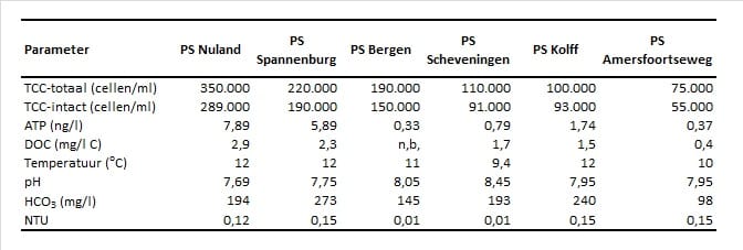 1410-05 Tabel1
