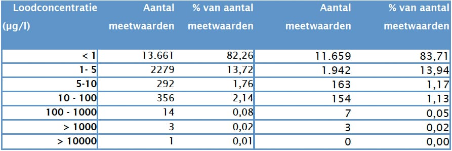 1410-09 tabel2