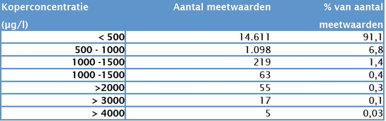 1410-09 tabel4