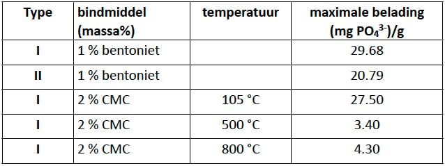 1411-01 tabel3