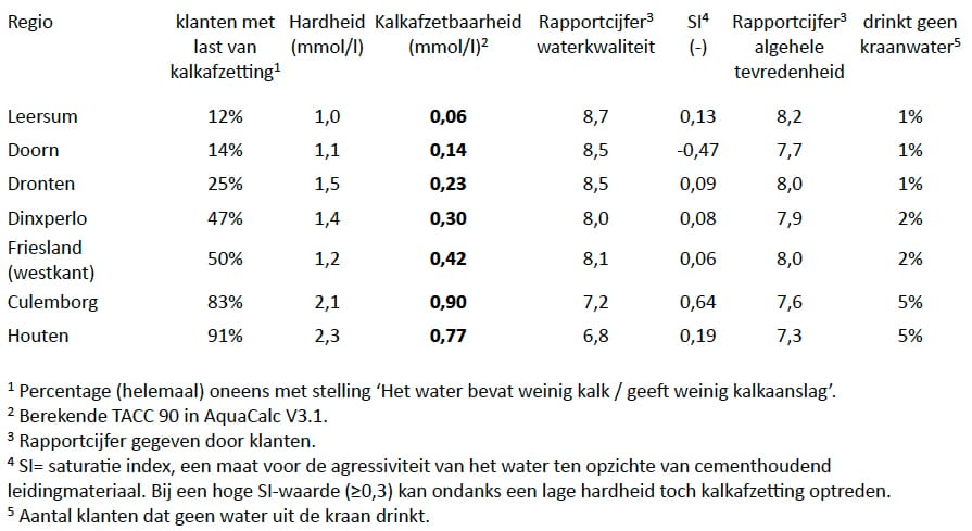 1411-04 tabel1