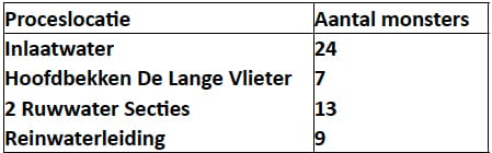 1411-05 tabel1