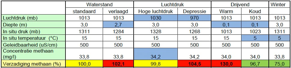 1412-01 tabel1