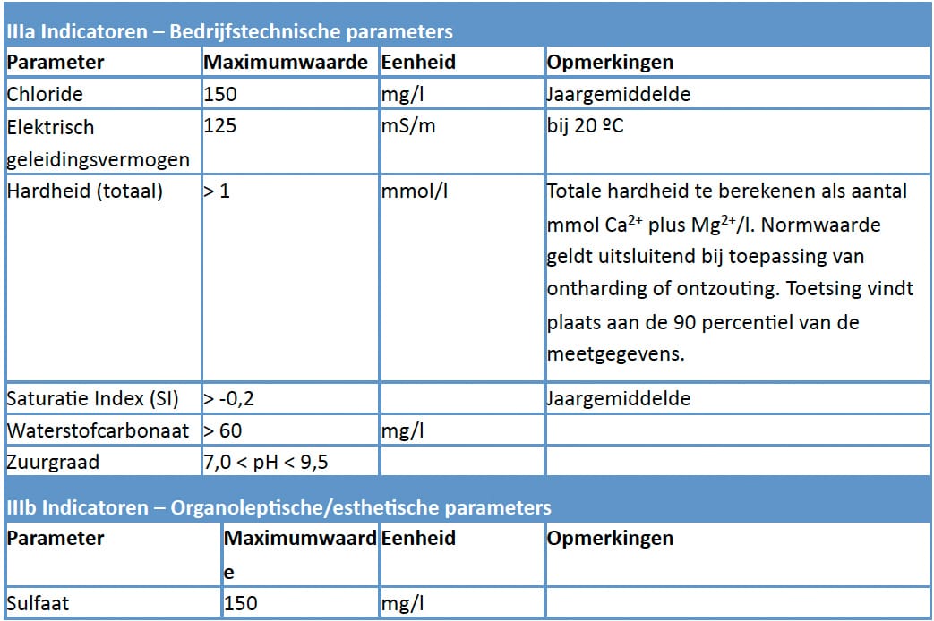 1412-02 tabel1