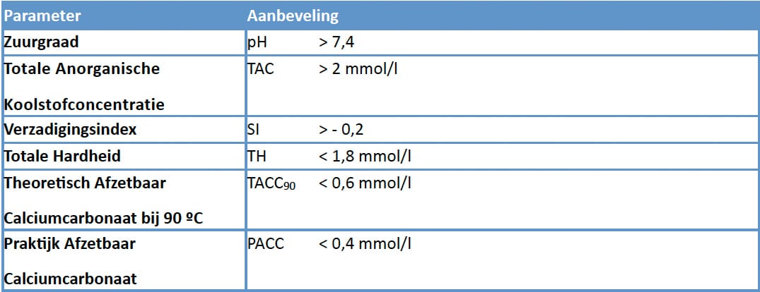 1412-02 tabel2