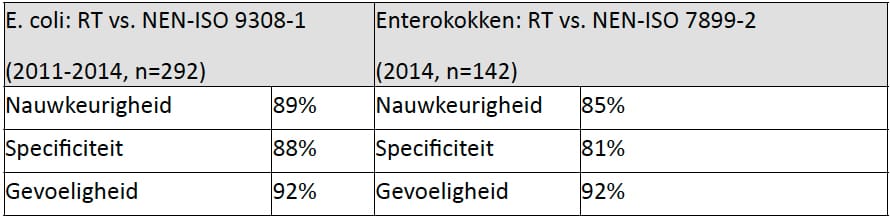 1412-07 tabel1