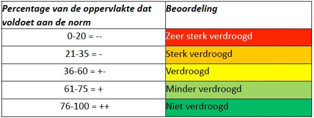 1502-03 tabel-1
