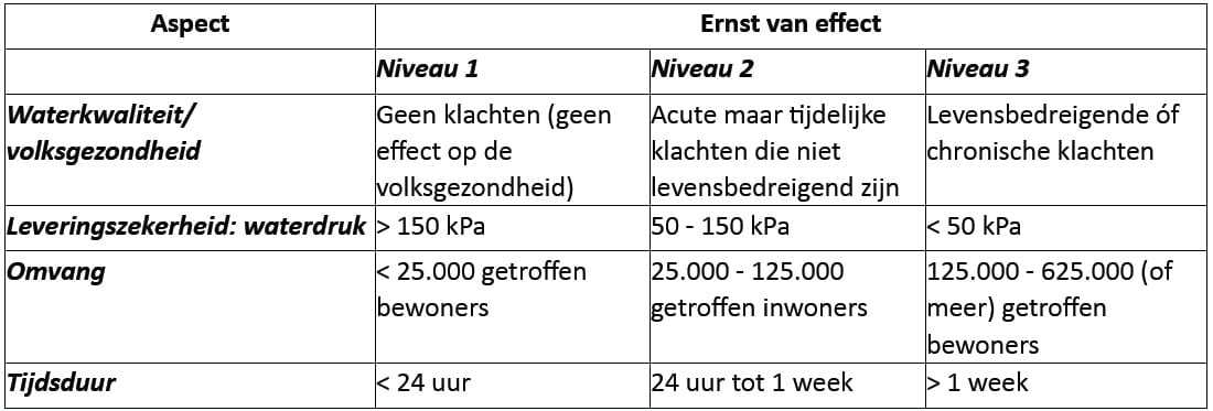 1502-05 tabel 1