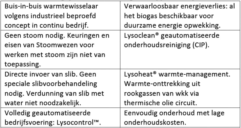 1502-06 tabel1
