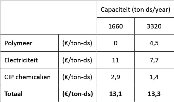 1502-06 tabel3