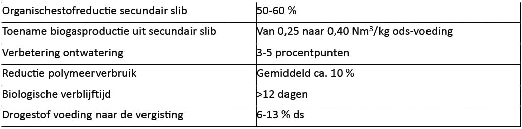 1502-06 tabel5