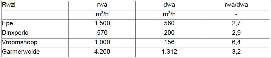 1503-08 tabel2