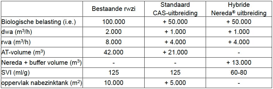1503-08 tabel3