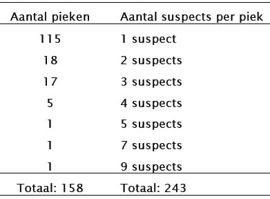 1504-01 tabel2