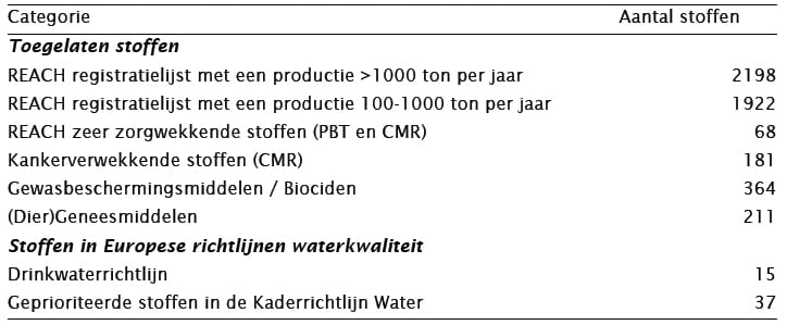 1504-01 tabel 1