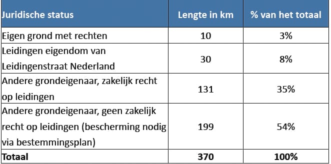 1504-02 tabel1