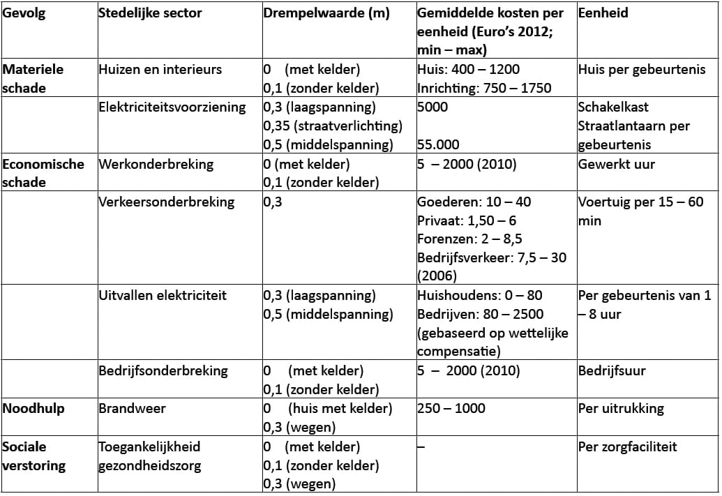 1504-06 tabel1
